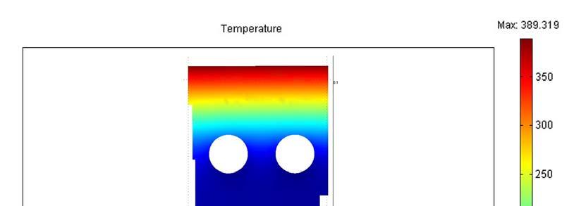 Figure 37: Temperature