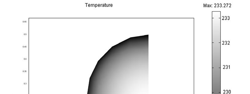 Figure 41: Black and white plot of the temperature profile that exists on the base of thermocouple hole at a depth of 110mm below the meniscus In this case the temperature varies from 233.3 C to 226.