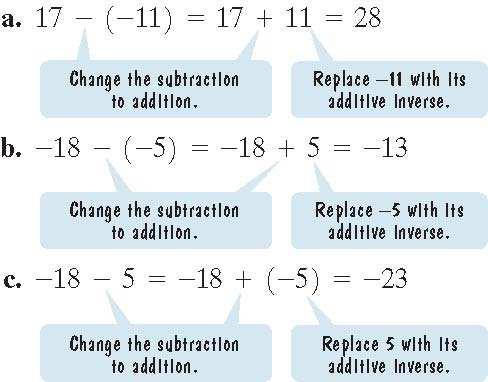Example: Subtracting Integers Subtract: a. 17 ( 11) b. 18 ( 5) c. 18 5 Copyright 2016 R.