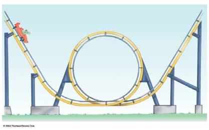 Loop d Loops: Inside the Vertical Loop Minimum Speed to get to the Top.