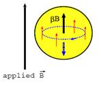 4 syst ) 10-4 fm 3 Magnetic polarizability ( ) B B β M = ( 1.6 ± 0.4 stat ± 0.4 syst ) 10 4 fm 3 (V.Olmos de Leon et al,eur.phys. J.