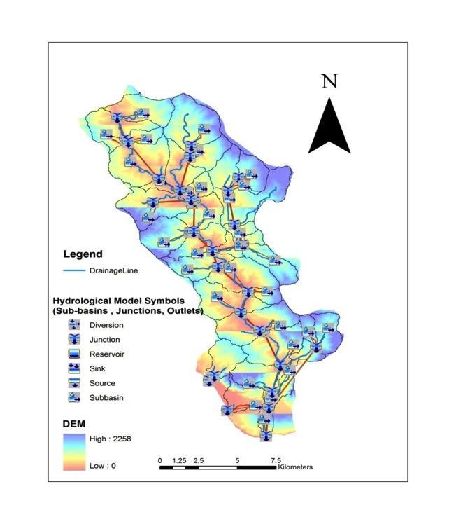 catchment in