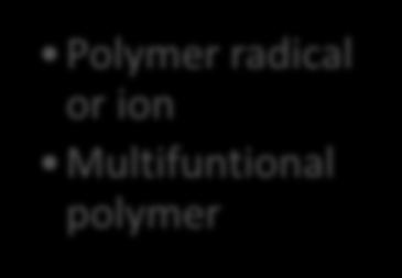 Reactive species Polymer radical or ion Multifuntional polymer Crosslinked polymer Figure 2.