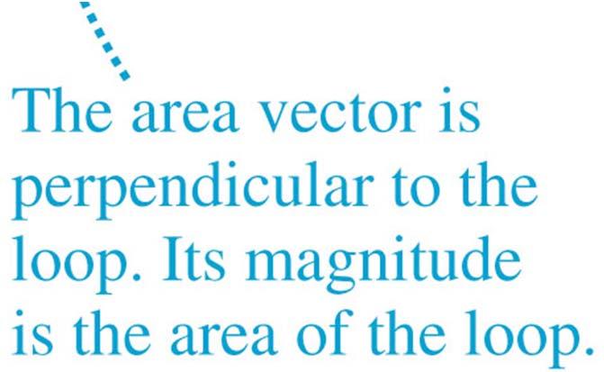 the surface, with a magnitude A equal to the area