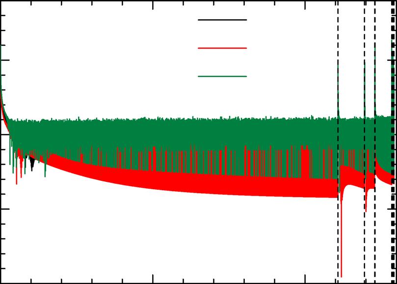 Fig. 4 Variation of (a) w i and (b) δw i for iteration number. The plots of κ /κ = 0 correspond to the case of Fig. 3. Fig. 3 Time evolution of (a) K n,(b) γ n and (c) dγ n /dt for κ /κ = 0.