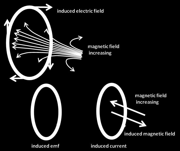 Observe the animation of the permanent magnet as it passes through the coil windings of the solenoid.