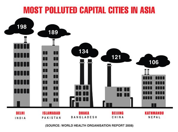 Continued.. Air pollution can damage plants, ecosystem, human and animals. Damages buildings, monuments, and statues. Affects visibility.