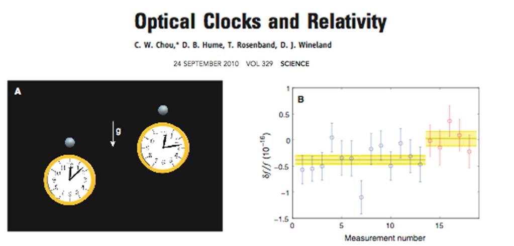 Relativistic geodesy 1 part in 10 18 corresponds to 1 cm displacement Use 1 fixed clock and 1