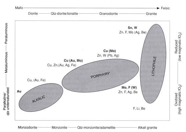 Table 5.1. Characteristics of S-type, I-type, and A-type granites (Chappell & White, 1974).