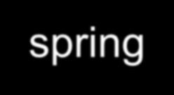 An Elastic Spring A spring is an example of an