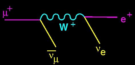 The Muon Lifetime A precise measurement of τ +