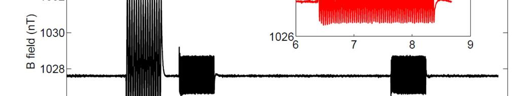 The π/2-pulses seen by CsM Hg-199 T