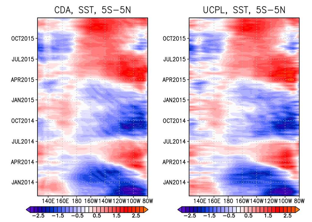 Validation of SST variation in the tropical Pacific SST variation in the tropical Pacific (averaged in 5ºS-5ºN) CDA UCPL Lagged correlation
