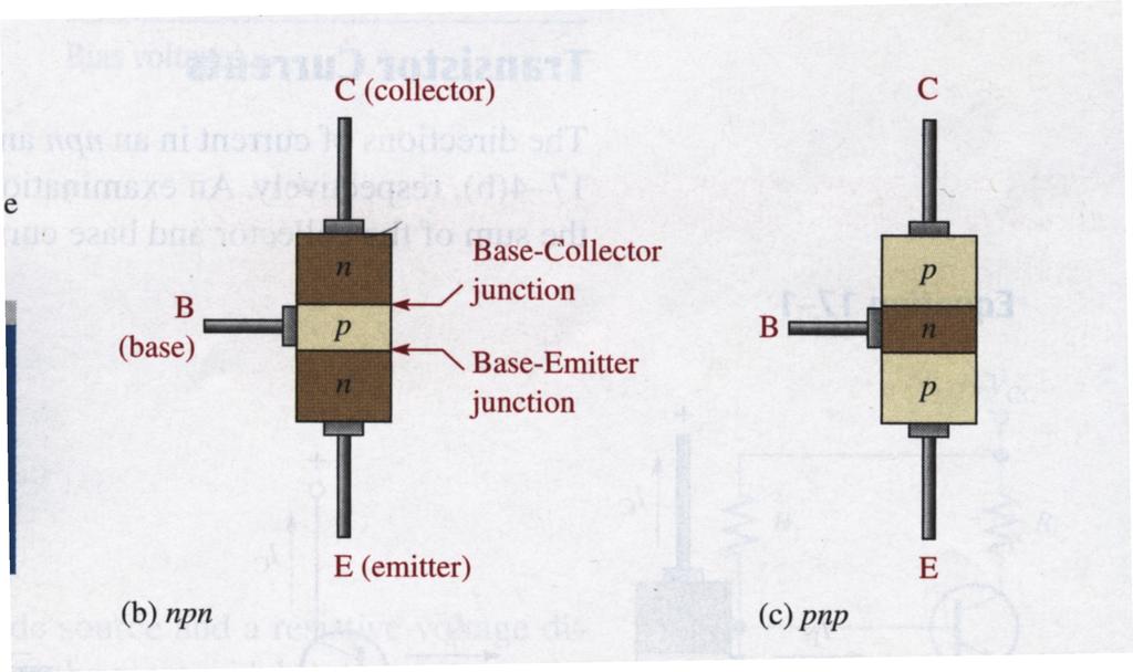 2 Load-Line Analysis................................ 5 1.3 PNP BJN Common-Emitter Circuit...................... 6 2 Problems 8 1 Bipolar Junction Transistors BJT s Structure (in Fig.
