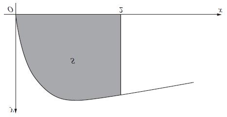 4. Figure Figure shows he curve wih equaion y = x, x 0. 3x + 4 The finie region S, shown shaded in Figure, is bounded by he curve, he x-axis and he line x =.
