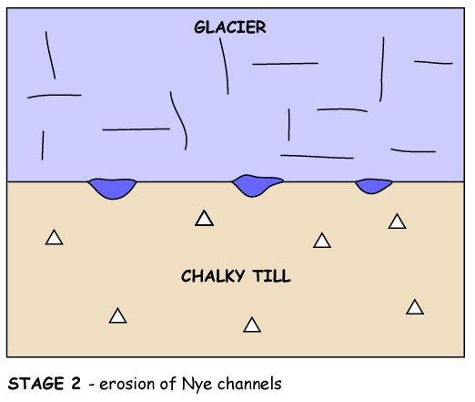 Stage 1: This stage coincides with the movement of ice across the Blakeney