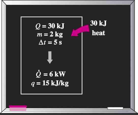 Denotation Common denotation about heat and work - Q, W : the amount of heat transferred and work done