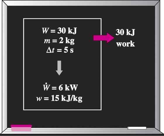 of a system Q&, W& Q W q =, w = ( kj kg) m m - : the heat transfer per unit time (the rate of heat