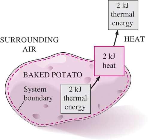 Energy Transfer by Heat Heat: the form of energy that is transferred between two systems (or a system and its surroundings) by virtue of a temperature difference Heat simply means heat