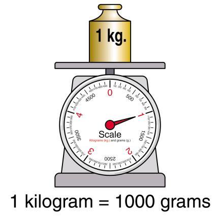 The original prototype kilogram manufactured in 1799 had a mass equal to the mass of 1.
