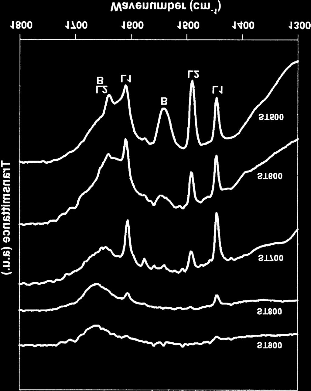276 S. T. Choo et al. Fig. 4. IR spectra of ST catalyst adsorbing pyridine as a probe molecule. Fig. 5. IR spectra of ST catalyst adsorbing NH 3 as a probe molecule. al., 1985; Ferwerda et al., 1996].