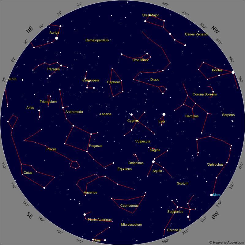 October 2014 Sky Chart* for: 10:00 P.M at the beginning of the month 9:00 P.M in the middle of the month 8:00 P.