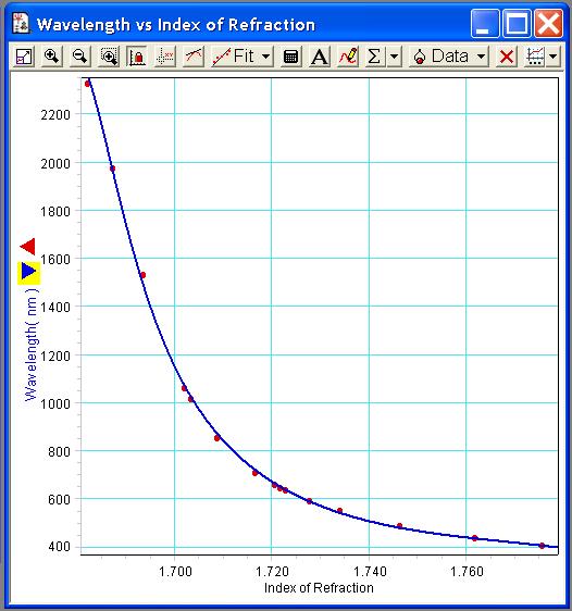 Blackbody Radiation EX-9920 ScienceWorkshop Page 5 of 8 Appendix: Explanations of the Calculations in the DataStudio Setup File Wavelength Calculation: The index of refraction of the prism glass