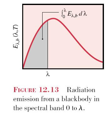 The Stefan-Boltzmann Law and Band Emission The total emissive power of a blackbody is obtained by integrating the Planck distribution over all