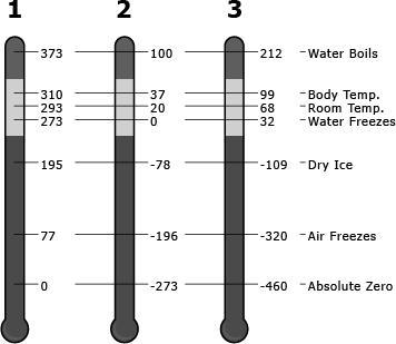 21 Thermometer number 1 represents temperatures in degrees A Fahrenheit B Kelvin C Celsius D Absolute 22 The volume of water in the pot decreases during this investigation.