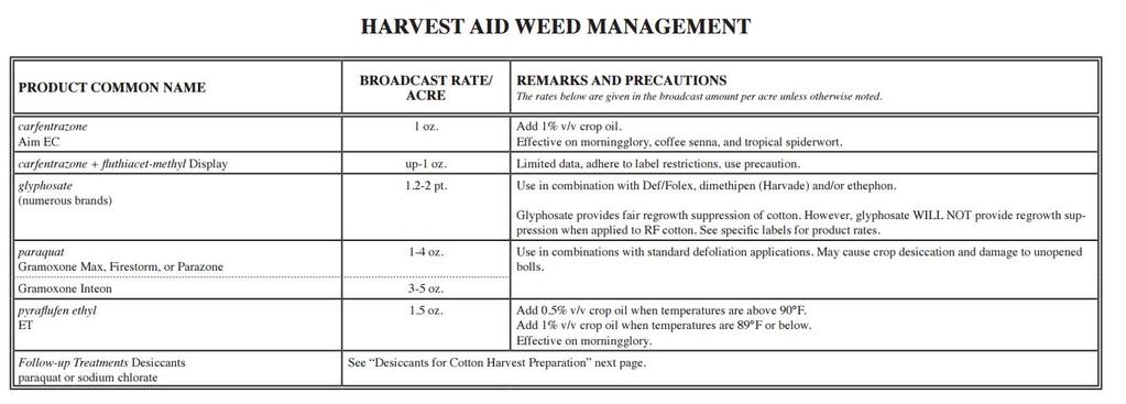Specific Recommendations: For particular defoliant tank-mixture recommendations visit the UGA Pest Management Handbook (pages 226 235) at http://www.ent.uga.edu/pest-management/commercial-cotton.