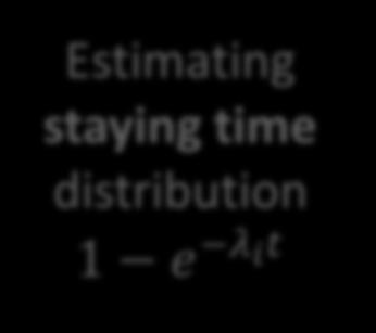 distribution π = π i, i = 1,, n of a