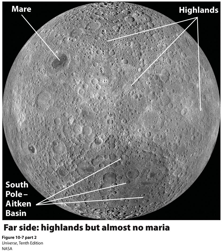 There are only a few craters in the Maria areas