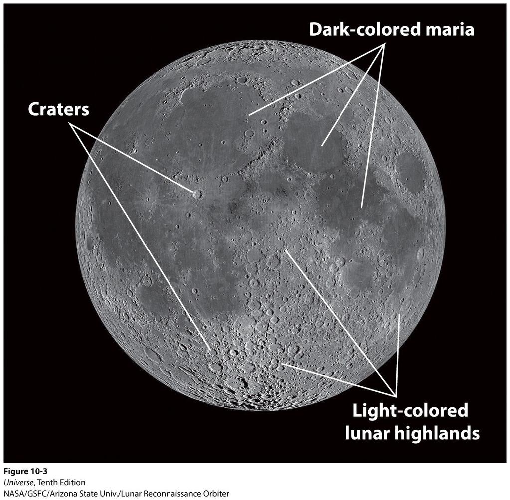 Moon Craters Nearly all lunar features are the result of impacts by solid bodies