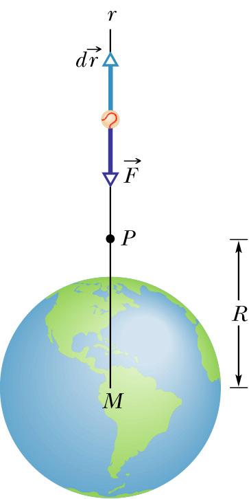 Gravitational Potential Energy W = +GMm 1 = GMm 1 r R
