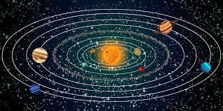 2. Heliocentric Model/Theory The model that we have today in which the sun is
