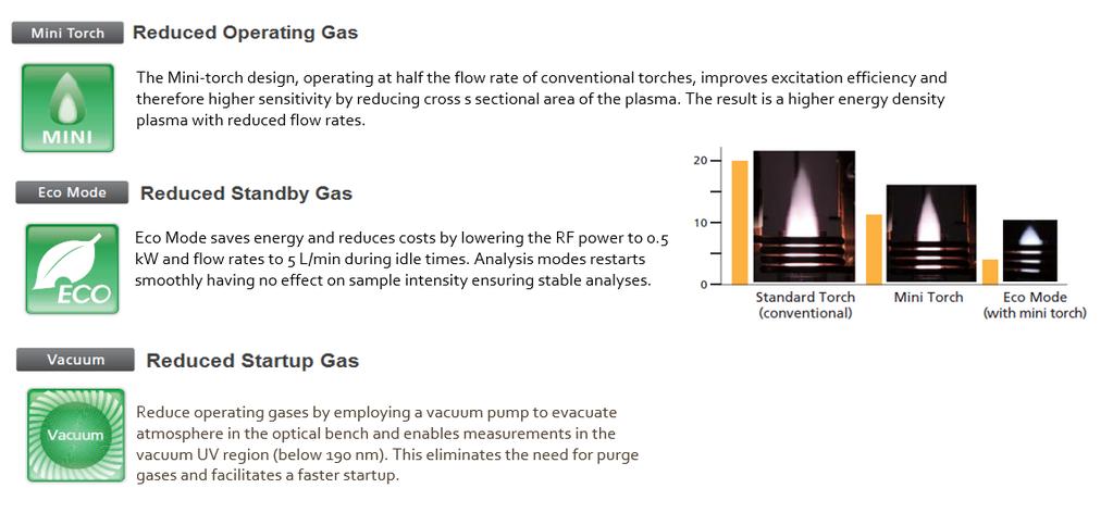 Gas Reducing Features Cone