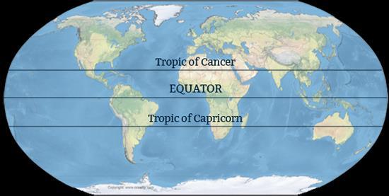 The line of latitude at 23½ N where this happens is called the TROPIC OF CANCER.