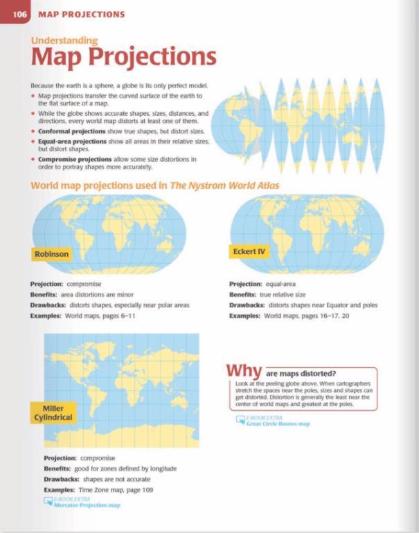 The Map Projections used in the Atlas may