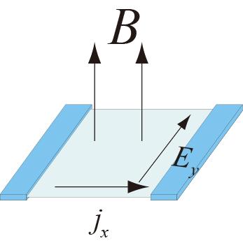 Hall effect in magnetic