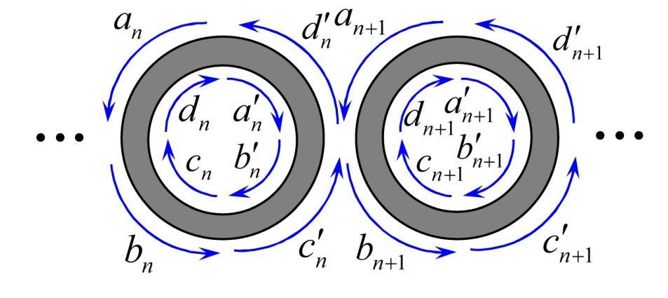 Supplementary Figure 14. A periodic chain of coupled ring resonators.