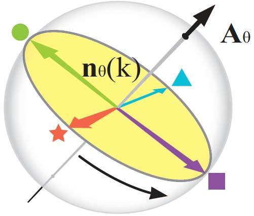 From Quantum Walk to Spin-orbit Hamiltonian in 1d k-dependent Zeeman field Winding Number Z on the plane