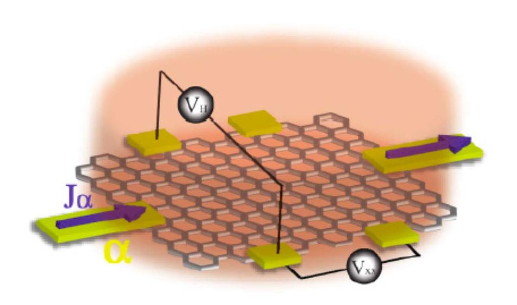 Topological Floquet states in 2d Oka and Aoki, PRB (2009)