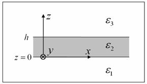 If β > ε ω/ c (light line), i S = β ε k > 0 2 2 2 i i o [ 3 ] ( ) [ 2 ] 0 [ 2 ] ( ) [ sz] ( z ) Bexp s ( z h) in medium 3 z h fi( z) = Ahexp s ( z h) + A exp s z in medium 2 0 z h exp 1 in medium 1 0