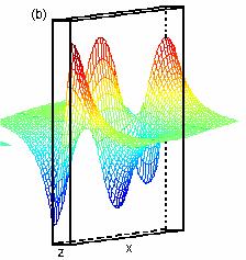 (symmetric) Thinner film: Shorter SP wavelength Example: λ