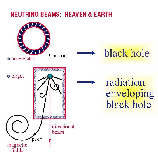 High energy neutrinos Probe of ultra high energy sources (GRB, AGN, BH, SN) Probe of ultra high energy νn interactions