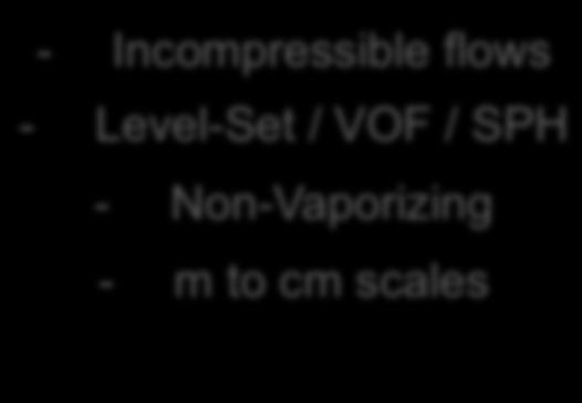 Level-Set / VOF / SPH - Non-Vaporizing -