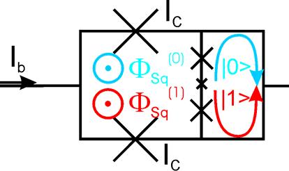 Pswitch (%) 100 (a) (b) (c) 50 0 1> 0> 5.4 5.6 Current I b ( A) Figure 2.7: Flux-qubit readout.