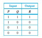 Circuit for Boolean Expression (P ~Q) (P Q)