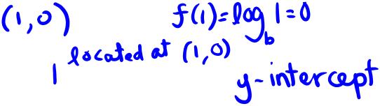CHARACTERISTICS OF LOGARITHMIC FUNCTIONS OF THE FORM f log b 1. The domain of f log b consists of all positive real numbers:.