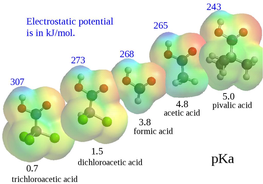 electrostatic potential near H correlates with